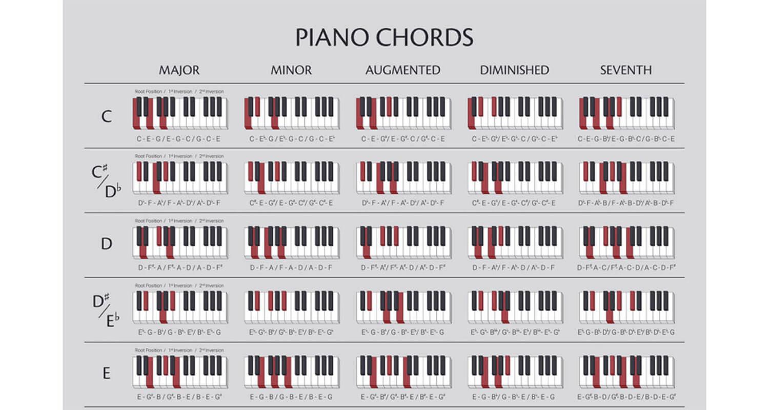 Découvrir l’Oktav Piano: Un guide complet pour les passionnés de musique post thumbnail image